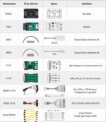 OBDSTAR MP001 SET EEPROM / MCU / ECU Programlama ve Klonlama Platformu - Görsel 2