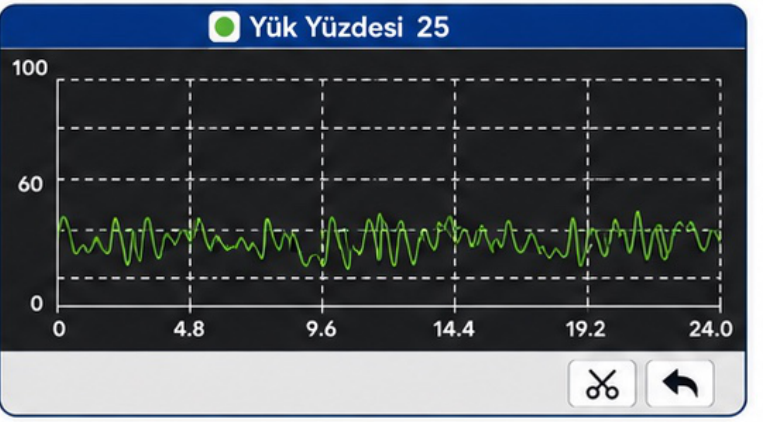 JDiag M200 Master V3 Pro Canlı verinin grafik görünümü